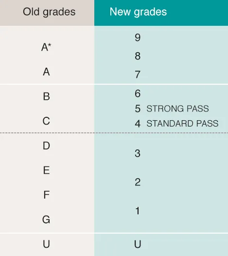 开学第一课：如何顺利接轨IGCSE？