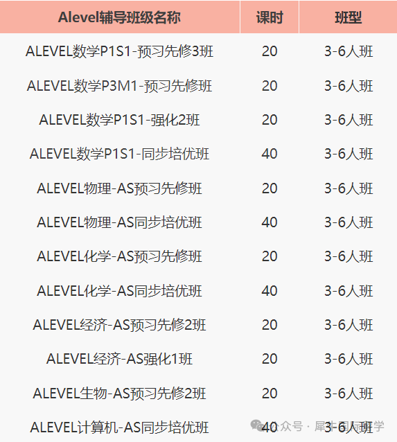 ALevel大考分数线出炉！ALevel高分锐减，附上海ALevel辅导线下