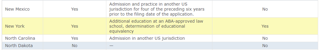 加州伯克利推出首个AI法律硕士学位，现已开放申请！留美读LLM出路有哪些？