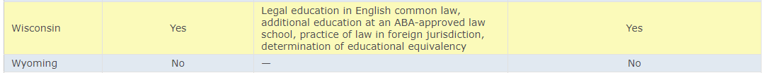 加州伯克利推出首个AI法律硕士学位，现已开放申请！留美读LLM出路有哪些？