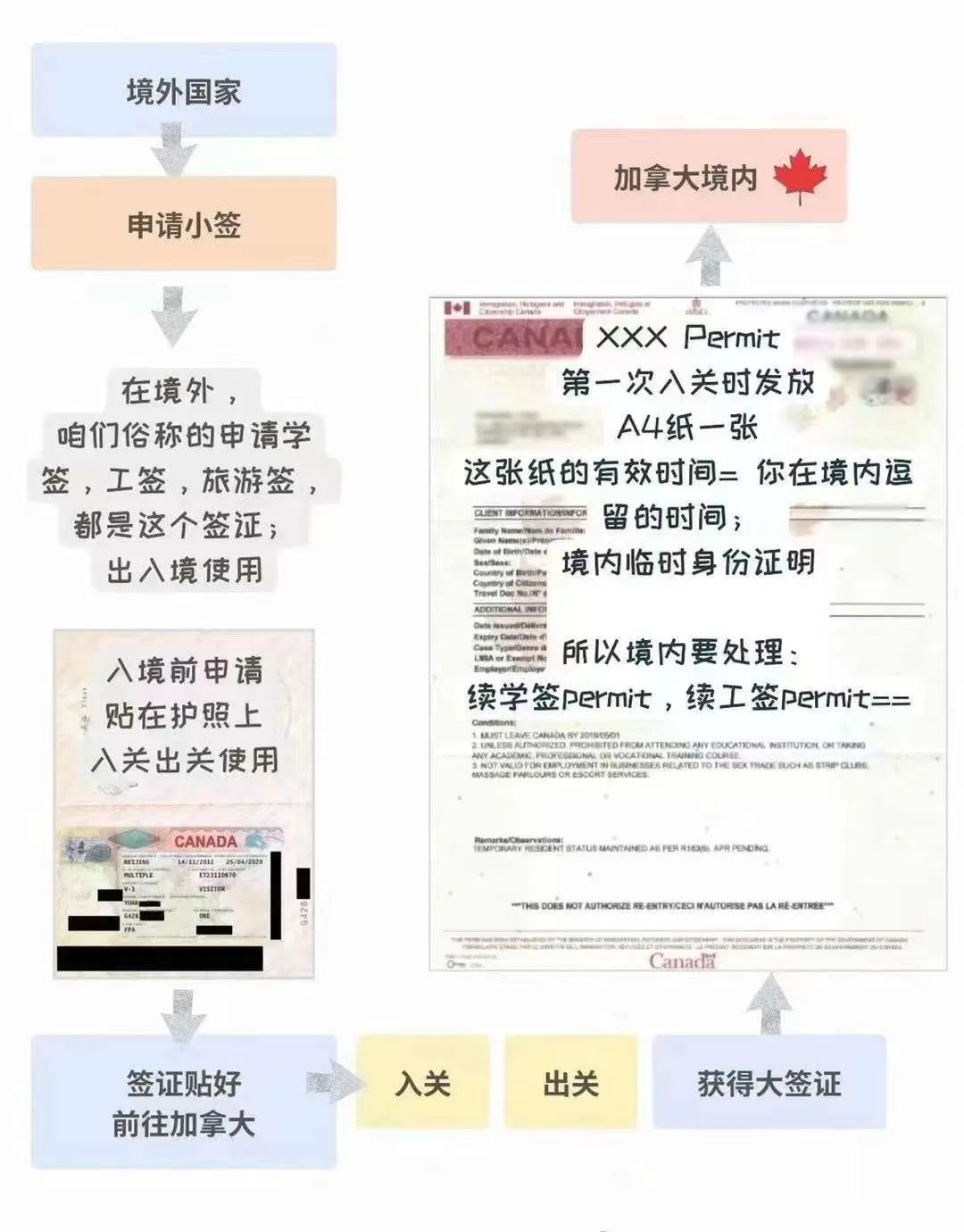 国际高中奎恩女王分享留学归国学历认证全攻略：材料准备与流程详解