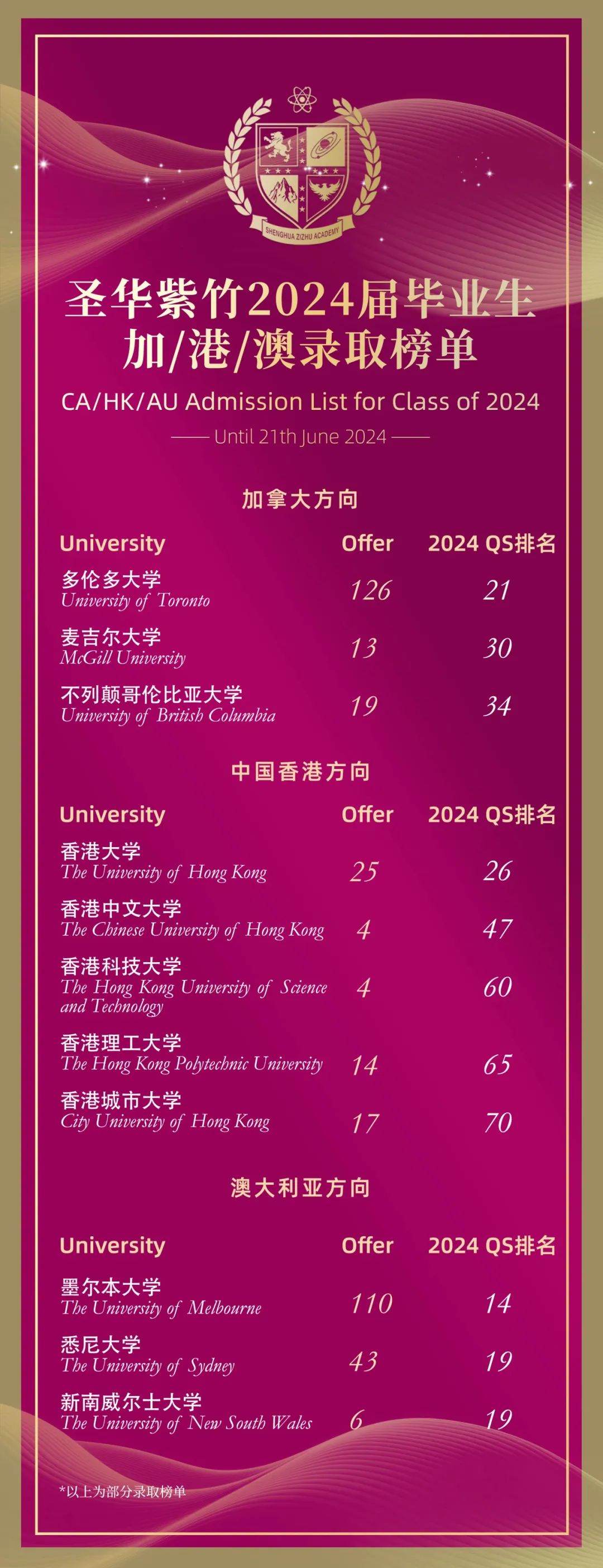 2024上海IB学校哪家强？来看看今年大考战绩如何！（内附春招信息）