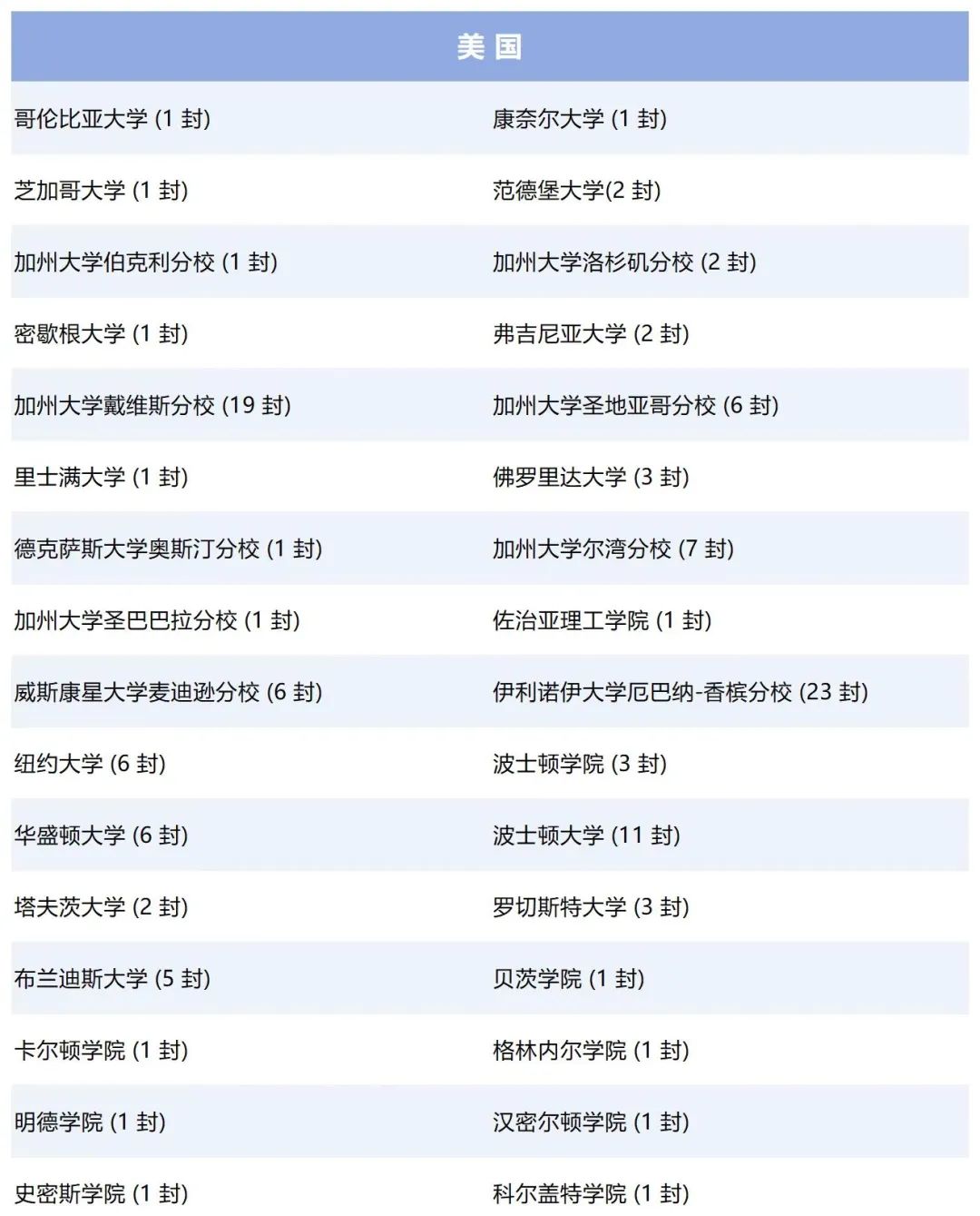 2024上海IB学校哪家强？来看看今年大考战绩如何！（内附春招信息）