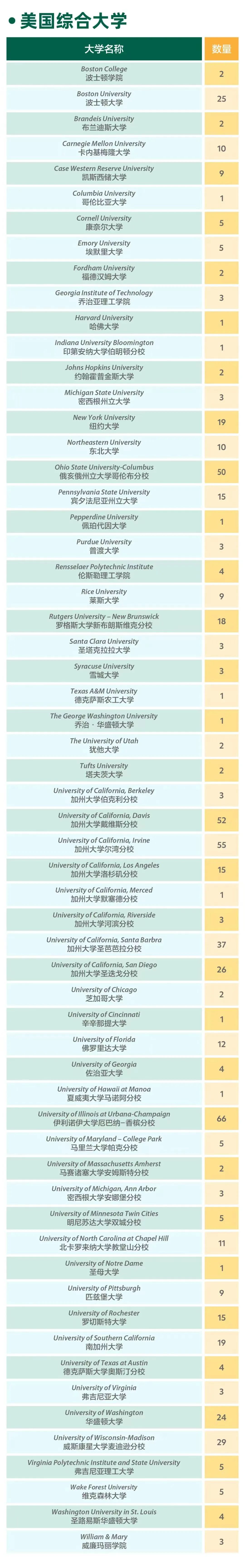 2024上海IB学校哪家强？来看看今年大考战绩如何！（内附春招信息）