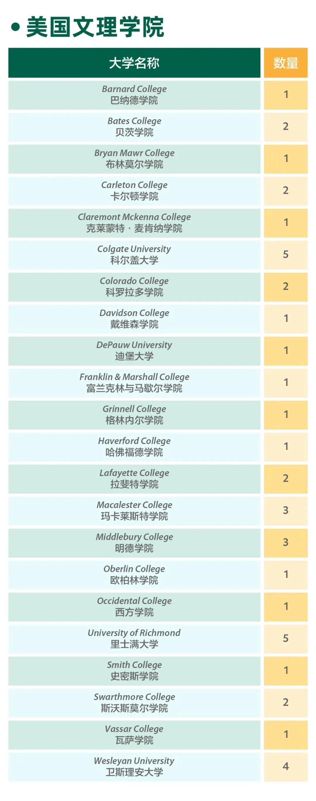 2024上海IB学校哪家强？来看看今年大考战绩如何！（内附春招信息）