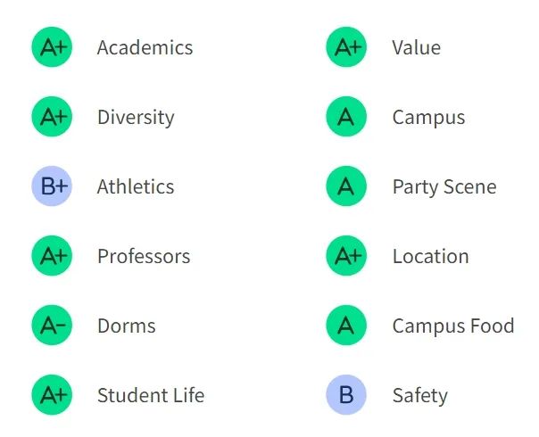 炸裂！2025全美最佳大学排名大洗牌！伯克利输给东北，普林斯顿跌得离谱……