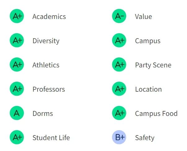 炸裂！2025全美最佳大学排名大洗牌！伯克利输给东北，普林斯顿跌得离谱……