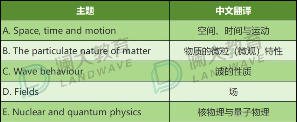 九月开始！新考纲下，如何科学规划IB物理学习？