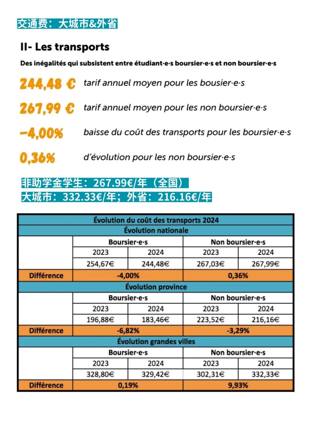 法国开学季生存攻略！法媒公布2024新学期生活成本预估！你的预算够了吗？