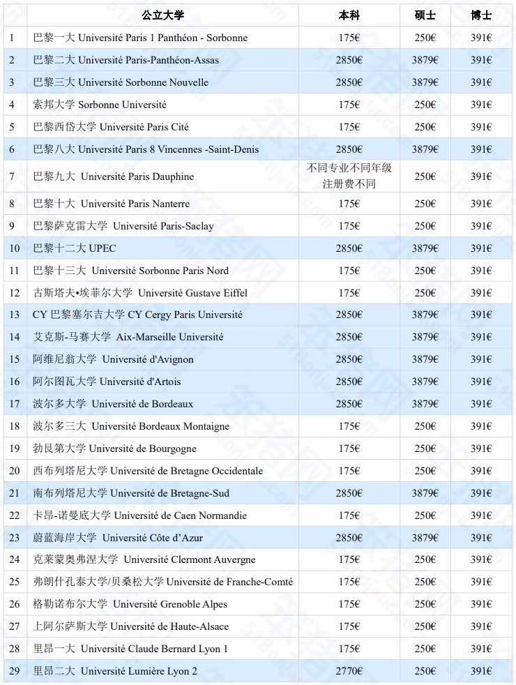 法国开学季生存攻略！法媒公布2024新学期生活成本预估！你的预算够了吗？