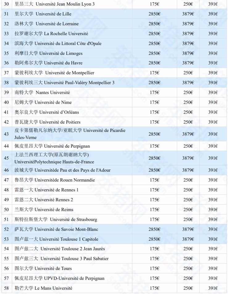 法国开学季生存攻略！法媒公布2024新学期生活成本预估！你的预算够了吗？