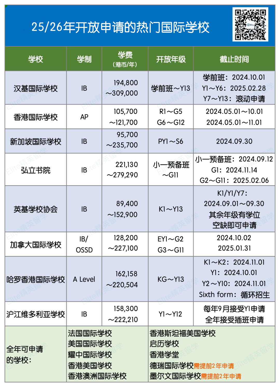 被“挤爆”的香港国际学校，为何这么香？