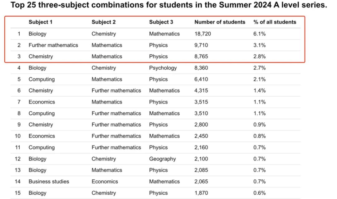 官方出手！A-Level开始压分？！英国大学降低录取，对留学生来说或是好消息...