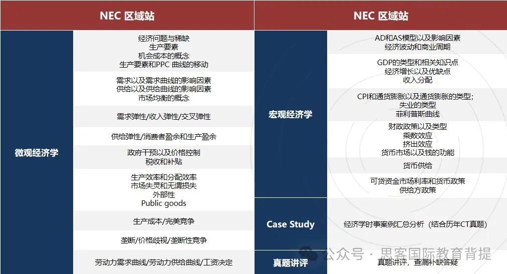 NEC竞赛新赛季组队已开启！机构NEC竞赛辅导培训课程介绍