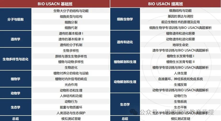 USABO生物竞赛的难度如何？新赛季考察内容有什么不同？附机构USABO竞赛辅导课程介绍