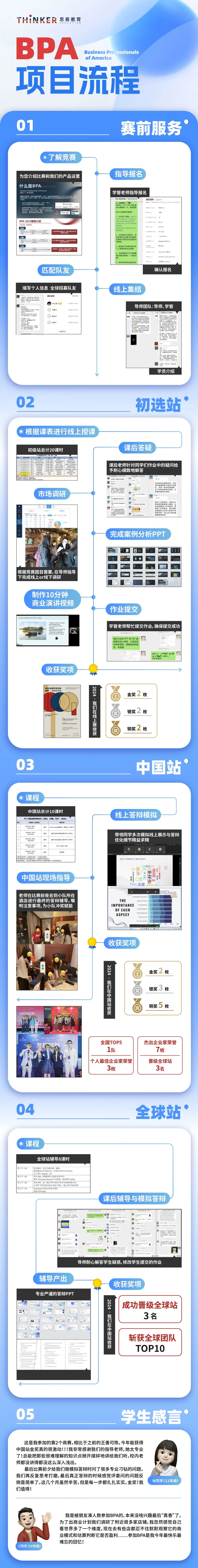 商科必看：推荐国际生参加BPA商业全能挑战赛的12个理由！