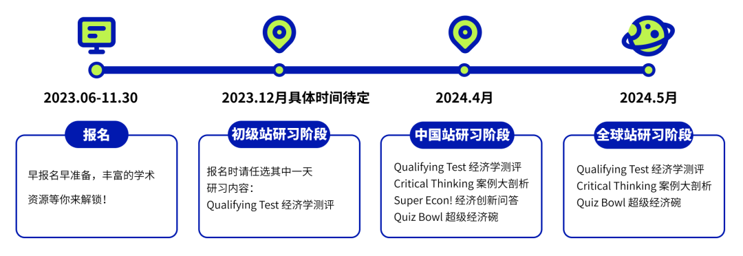 NEC国际经济学学术活动挑战赛，新赛季组队备赛进行中！