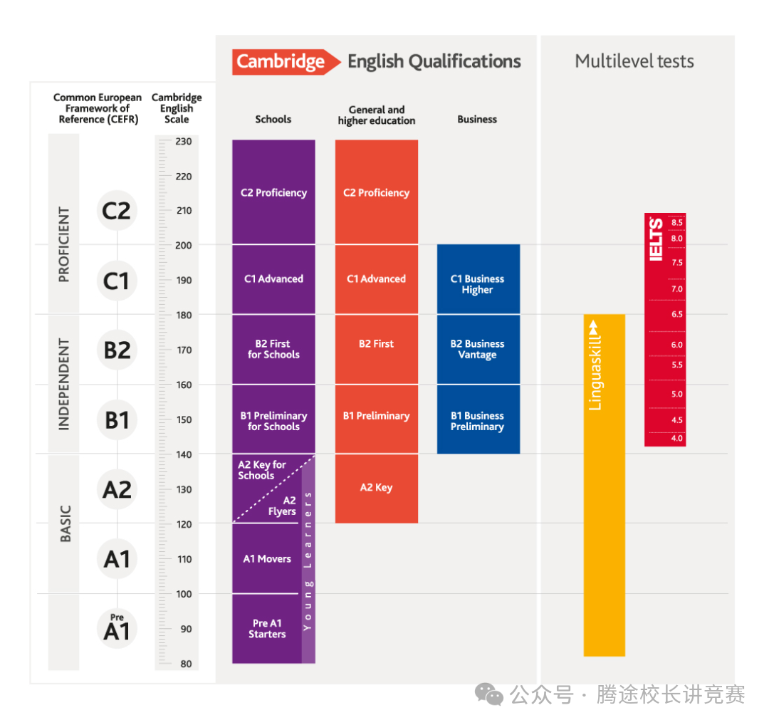 【干货贴】KET、PET考试焦点问题科普答疑，99%的家长都会问到！附KET/PET备考资料~