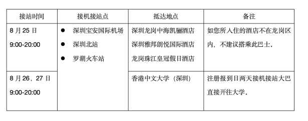 新生必看！保姆级入学攻略来袭！（港大、港中文、港科技）