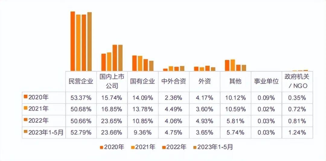 事业单位转企改制信号频现：哪类海归更受国内企业青睐？