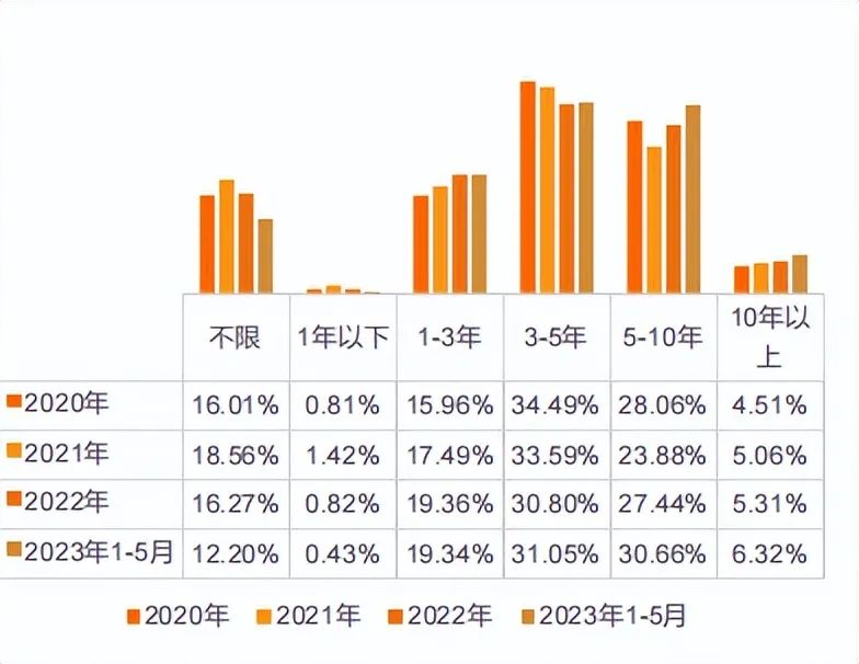 事业单位转企改制信号频现：哪类海归更受国内企业青睐？