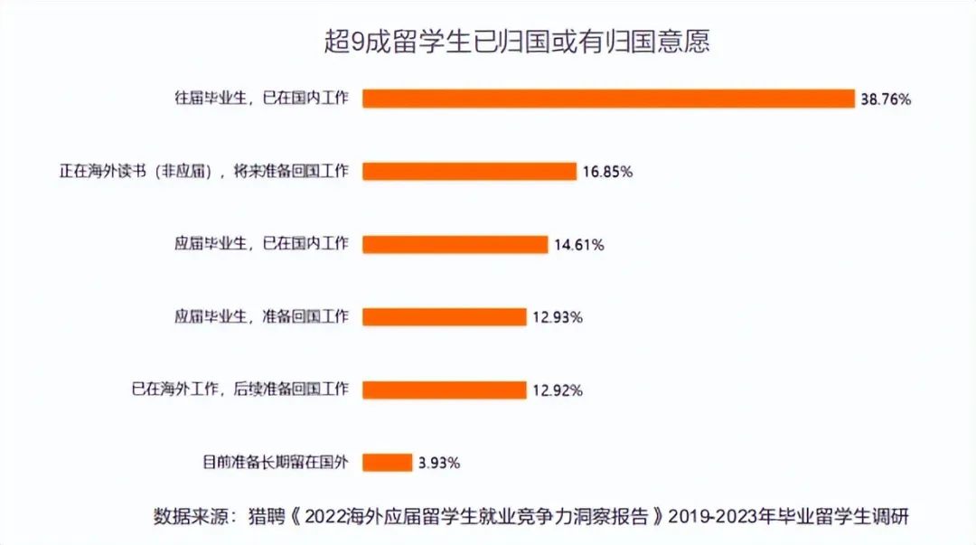 事业单位转企改制信号频现：哪类海归更受国内企业青睐？