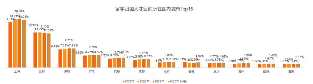 事业单位转企改制信号频现：哪类海归更受国内企业青睐？