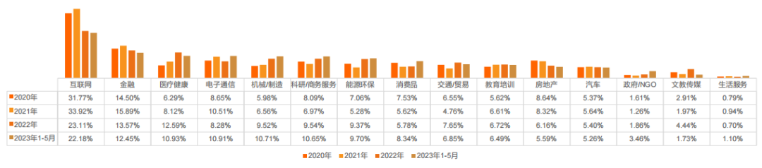 事业单位转企改制信号频现：哪类海归更受国内企业青睐？