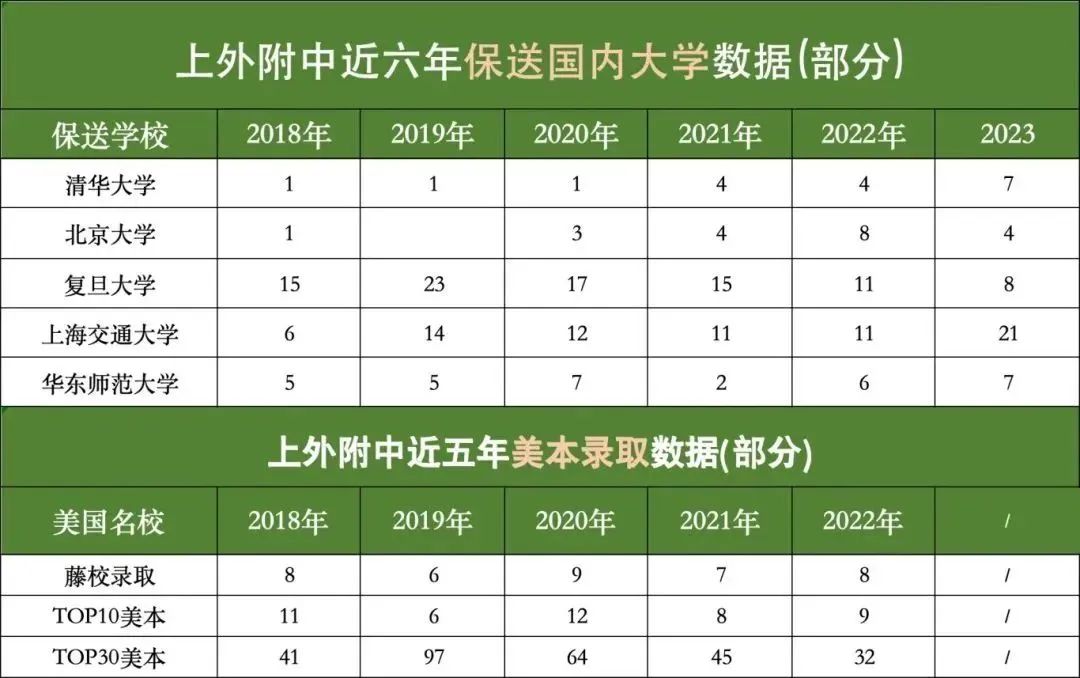 √上海三公备考课程，小托福+AMC8竞赛培训新班开始！