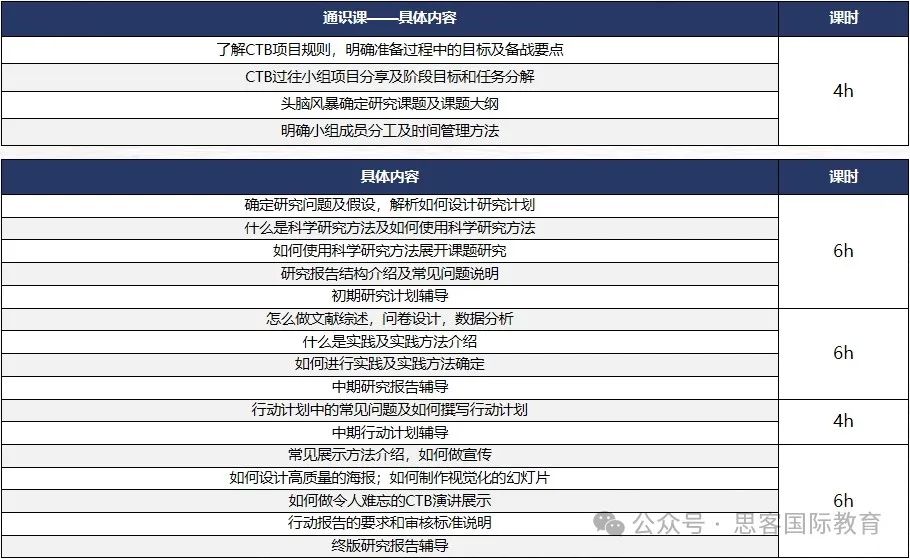 参加CTB竞赛对AP/IB/Alevel体系的学生有帮助吗？机构CTB竞赛培训班火热开启中！