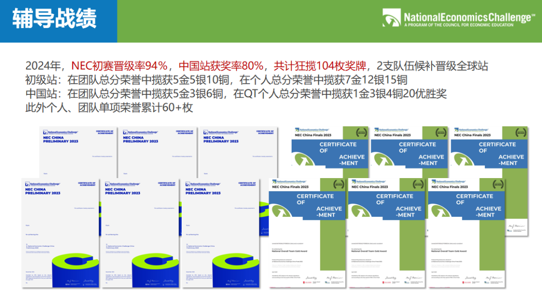 经济商科竞赛——NEC全美经济学挑战赛，IB/AP/AL体系的学生如何备考NEC？