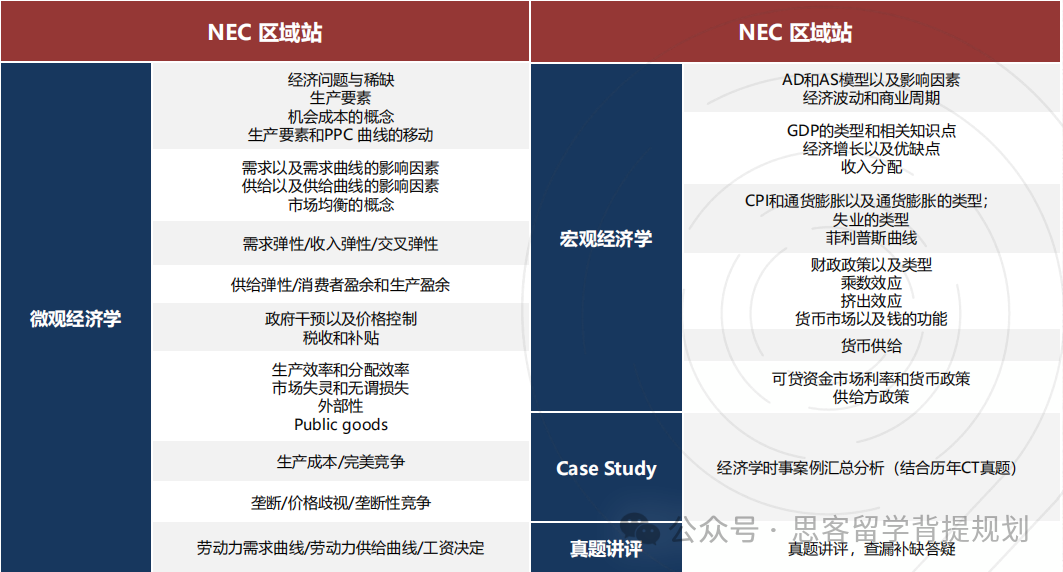 NEC竞赛的含金量高吗？对申请有帮助吗？附最新NEC竞赛报名及比赛时间安排！