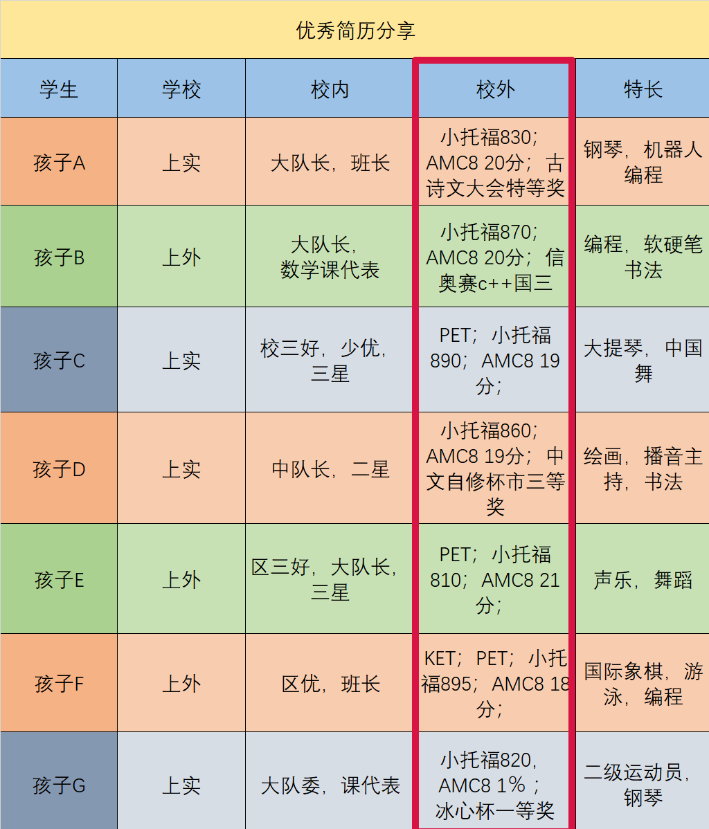 AMC8几年级开始学最合适？为什么北上广深孩子都在考AMC8？附AMC8课程培训辅导推荐！