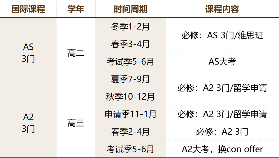 普高生转轨A-Level课程，能冲QS前100院校吗？