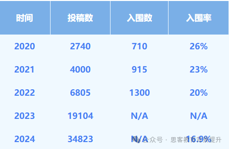 John Locke写作竞赛几年级适合参加？如何规划？