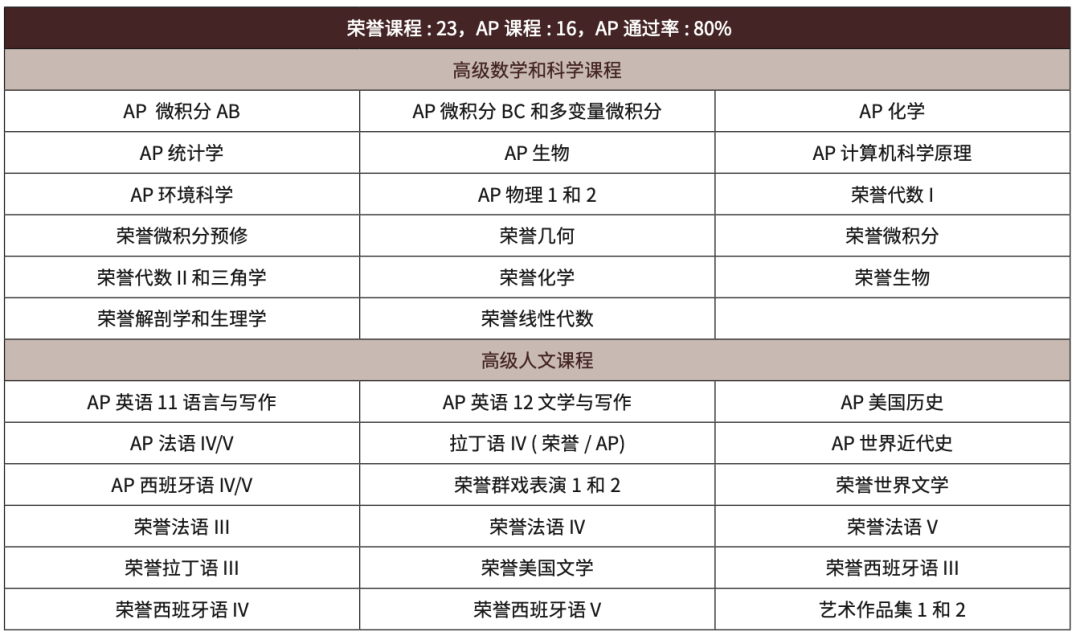 25春招开放美高推荐｜麻省学区TOP3·NicheA+·百年优质寄宿美高 The MacDuffie School 美达菲学校