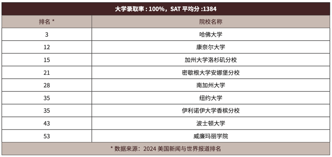 25春招开放美高推荐｜麻省学区TOP3·NicheA+·百年优质寄宿美高 The MacDuffie School 美达菲学校