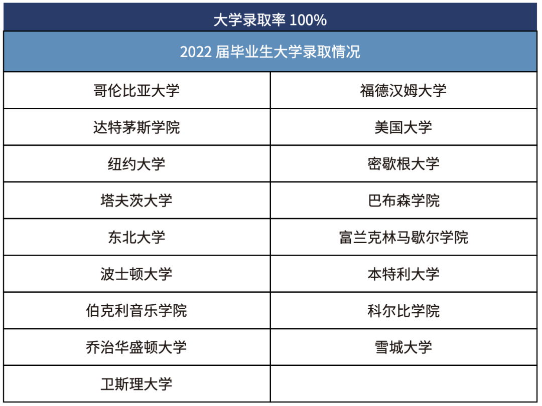 25春招开放美高｜波士顿地区个性化教育，注重户外实践，学生支持完善的老牌寄宿【Chapel Hill-Chauncy Hall】