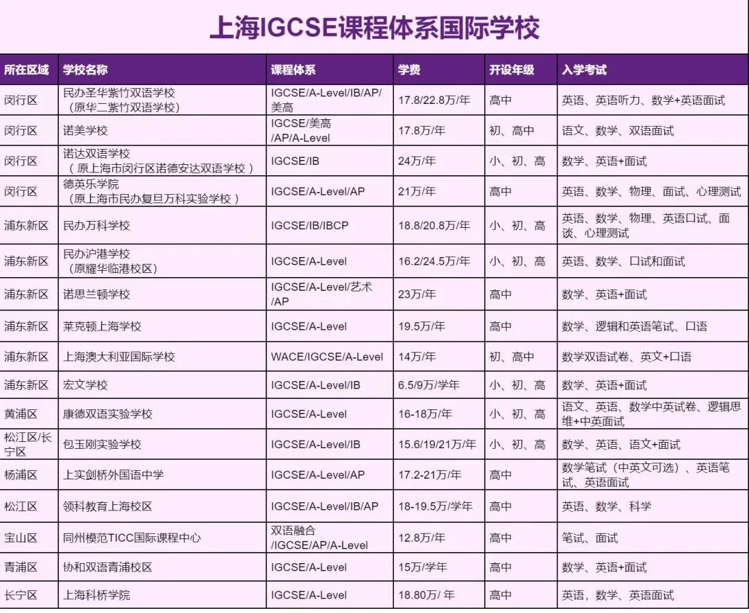 【机构特色】国际学生成功之本：英语阅读与写作能力！