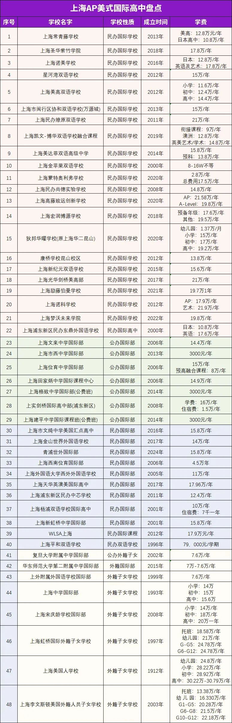 【机构特色】国际学生成功之本：英语阅读与写作能力！