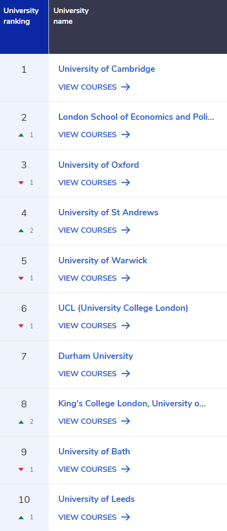 前排围观！2025英国商科TOP10申请要求盘点！