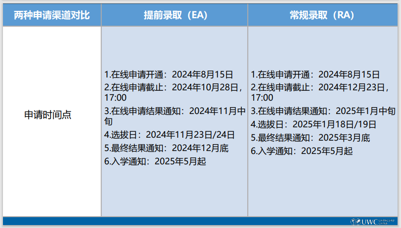 常熟UWC世界联合书院2025年招生正式启动！