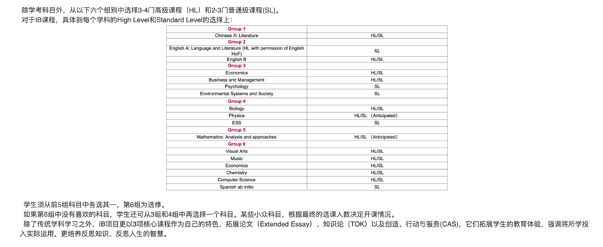 毕业生分享人大附中ICC AP、A Level与IB的项目特色和选课建议