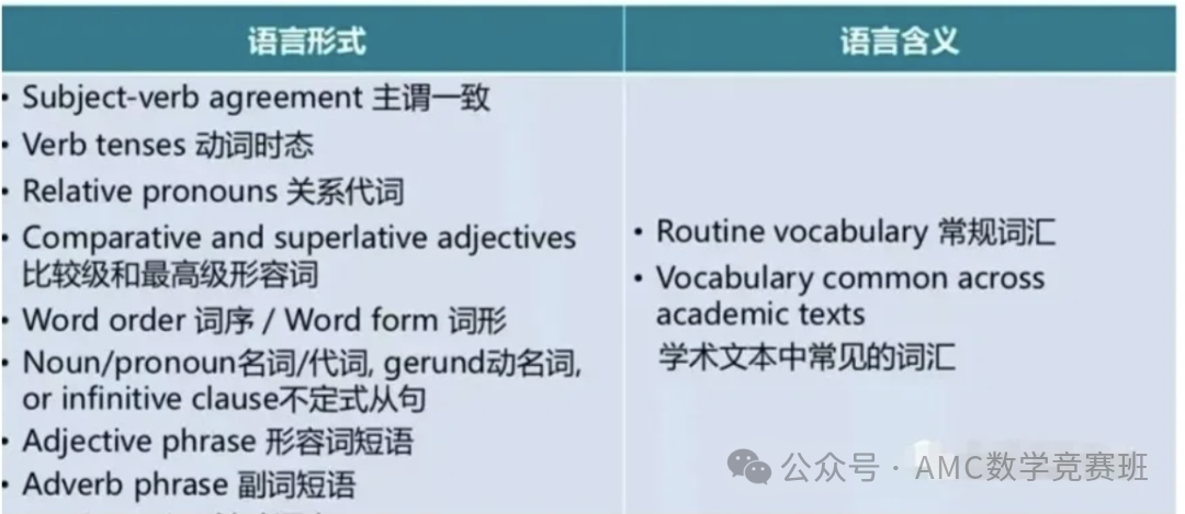 包玉刚、世外等国际学校对小托福要求多少？小托福850分什么水平？