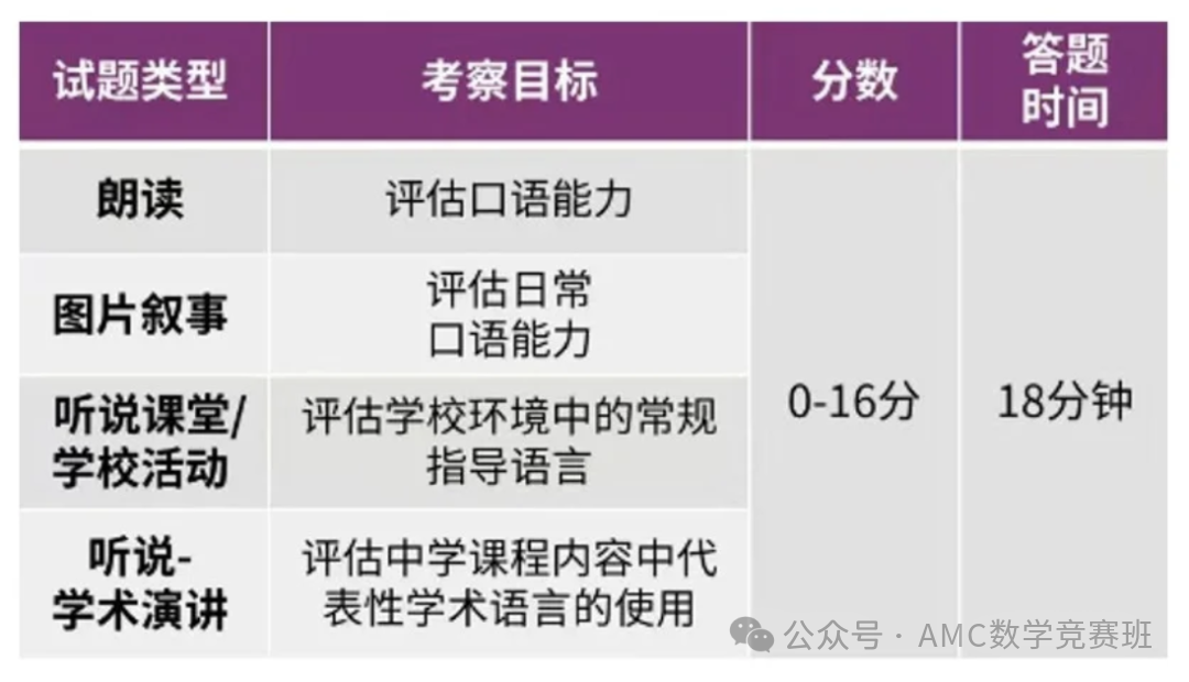 包玉刚、世外等国际学校对小托福要求多少？小托福850分什么水平？