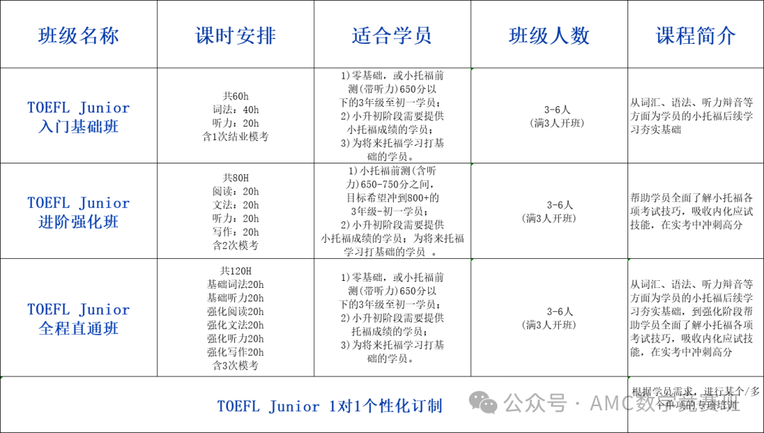 包玉刚、世外等国际学校对小托福要求多少？小托福850分什么水平？