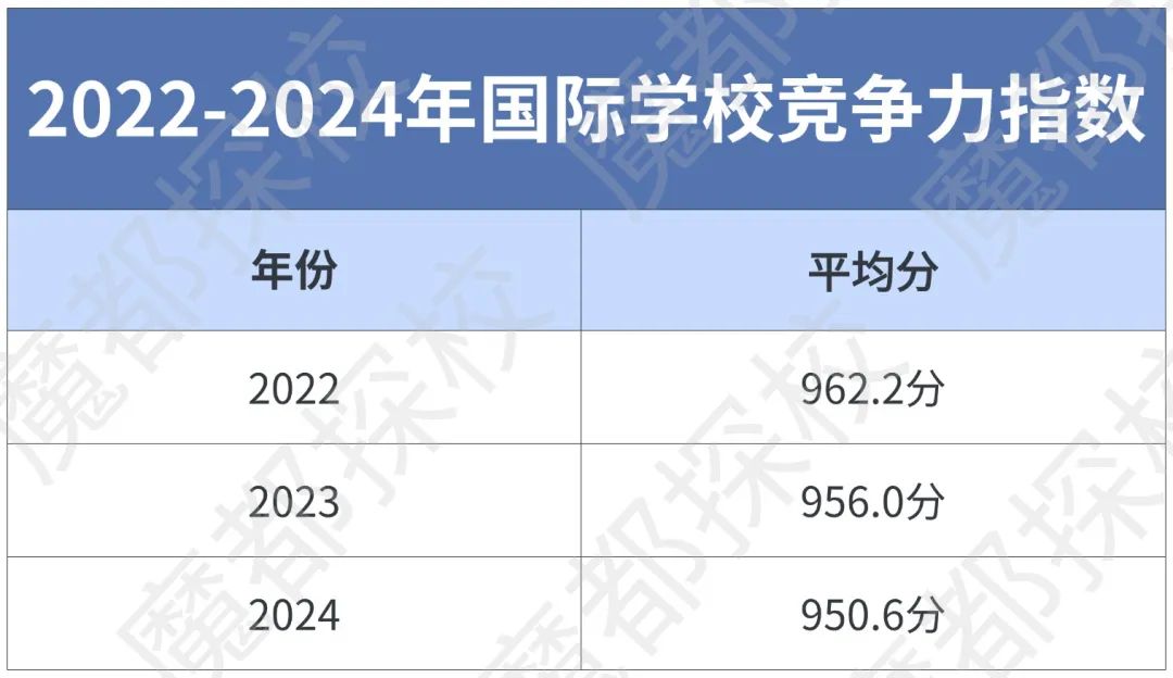 上海Top100国际学校排名更新！包校再次霸榜！