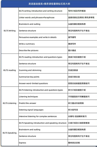 上海雅思机构培训 线上线下小班制