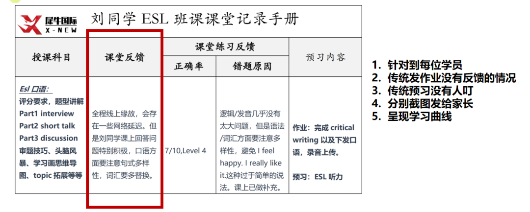 上海雅思机构培训 线上线下小班制