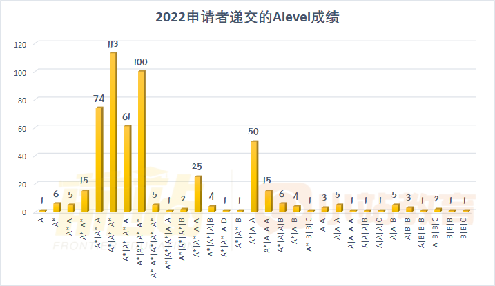 offer率低至4.6%，火爆的计算机专业，G5录取生都凭什么成绩拿到的？